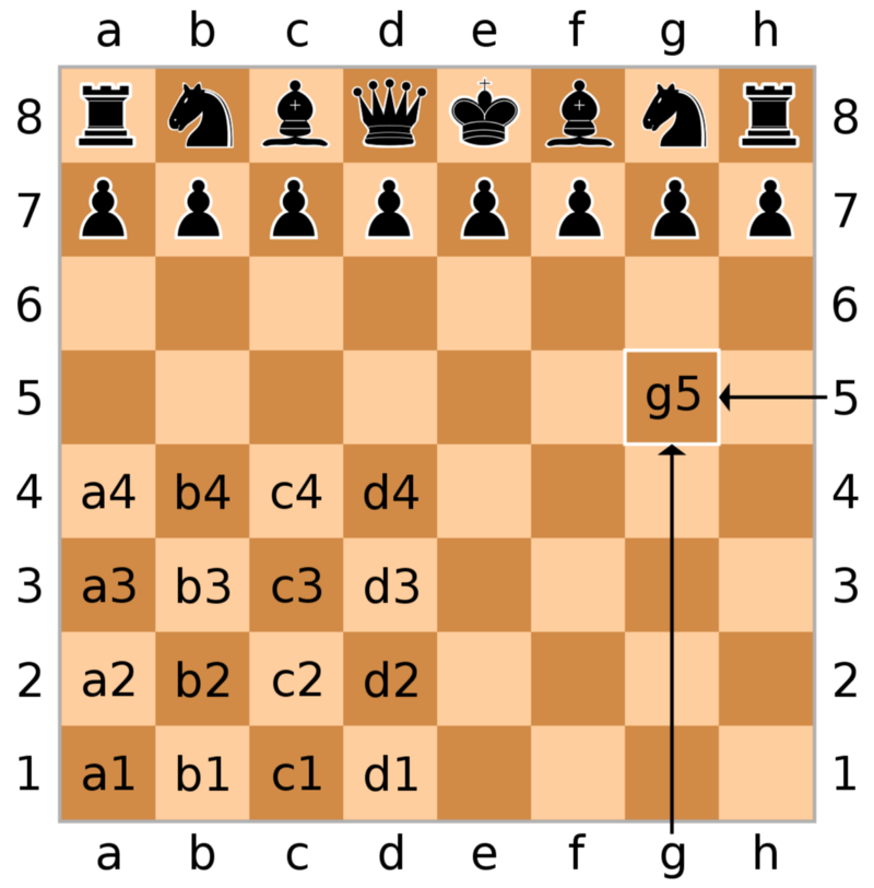 Learn The Benoni Defense - Chess Lessons 